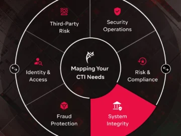 Intel 471 launches 471 Attack Surface Protection to enhance external threat visibility Intel 471 launches 471 Attack Surface Protection to enhance external threat visibility