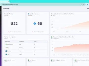 Metomic’s Google User Groups feature alerts users when sensitive data might be at risk