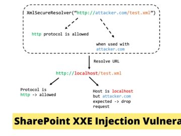 PoC Exploit Published For XML eXternal Entity (XXE) Injection Vulnerability PoC Exploit Published For SharePoint XML eXternal Entity (XXE) Injection Vulnerability