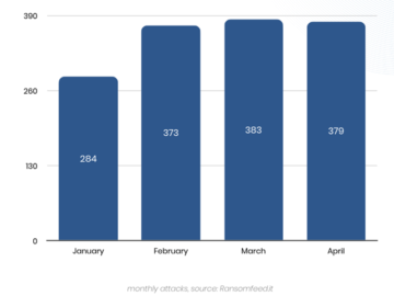Ransomware threat landscape Jan-Apr 2024: insights and challenges Ransomware threat landscape Jan-Apr 2024: insights and challenges