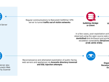 RedJuliett Cyber Espionage Campaign Hits 75 Taiwanese Organizations Cyber Espionage