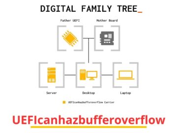 UEFIcanhazbufferoverflow Flaw Impacts 100s PC And Servers UEFI Flaw Intel Impact