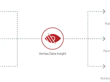 Veritas Data Insight classifies and controls unstructured data