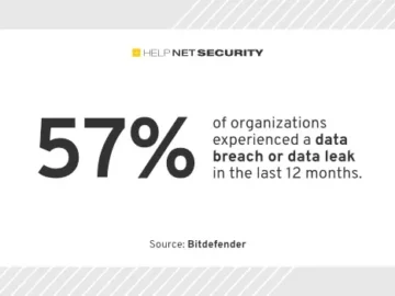 GenAI keeps cybersecurity pros on high alert GenAI keeps cybersecurity pros on high alert