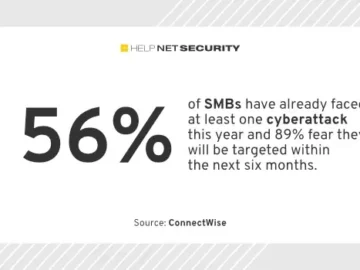78% of SMBs fear cyberattacks could shut down their business 78% of SMBs fear cyberattacks could shut down their business