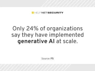 42% plan to use API security for AI data protection