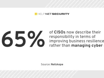 CISOs becoming more comfortable with risk levels CISOs becoming more comfortable with risk levels