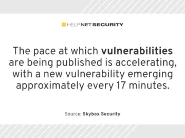 75% of new vulnerabilities exploited within 19 days 75% of new vulnerabilities exploited within 19 days
