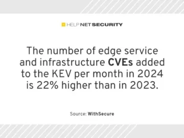 Mass exploitation is the new primary attack vector for ransomware