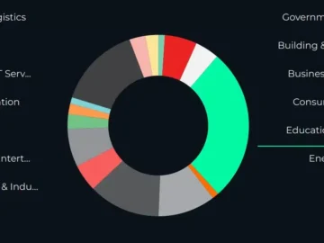 593 Cyberattacks In India Reported In 2024 So Far Cyberattacks in India 2024
