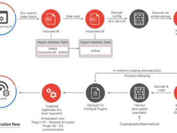 APT41 Infiltrates Networks in Italy Spain Taiwan Turkey and the