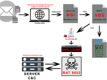 China linked APT17 Targets Italian Companies with 9002 RAT Malware