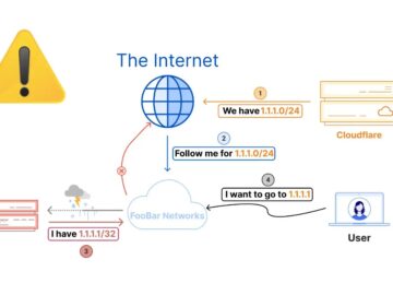 Cloudflare Details 1111 Service Outage Incident.webp