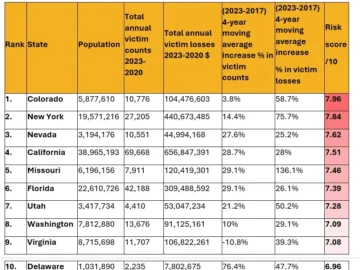 Colorado Businesses Most At Risk.webp
