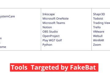 FakeBat Malware Weaponizing AnyDesk Zoom Teams Chrome.webp