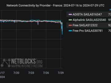 Fiber Optic Cable Sabotage Disrupts Frances Telecom Network