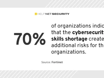 Fortinet 28062024 1.webp