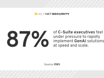 Pressure mounts for C-Suite executives to implement GenAI solutions Pressure mounts for C-Suite executives to implement GenAI solutions