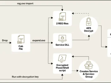 Ghost Emperor Chinese Linked Group Returns After 2 Years.webp