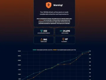 GitGuardian’s tool helps companies discover developer leaks on GitHub GitGuardian's tool helps companies discover developer leaks on GitHub