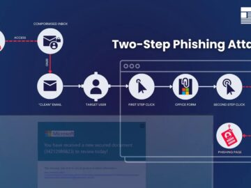 Hackers Use Microsoft Forms for Two Step Phishing Attacks.webp