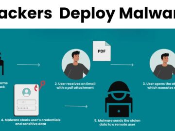 Hackers Using ClickFix Social Eng Tactics to Deploy Malware.webp