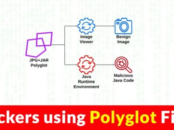 Hackers Using Polyglot Files In Wild Here Comes PolyConv For.webp