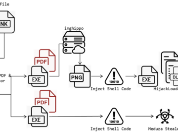 Hackers exploit Microsoft Defender SmartScreen bug CVE-2024-21412 to deliver ACR, Lumma, and Meduza Stealers