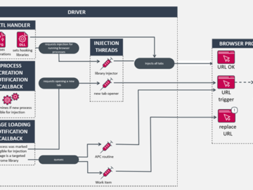 HotPage Adware Disguised as Ad Blocker Installs Malicious Kernel Driver HotPage Adware