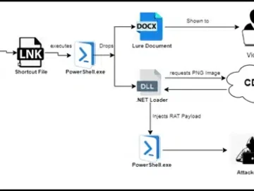 How Operation ShadowCat Targets Indian Politics.webp