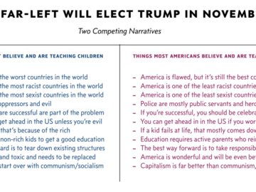 How the Far-left Will Elect Trump in November 2024 How the Far-left Will Elect Trump in November 2024