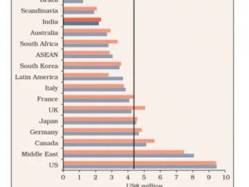India Average Data Breach Hits 218M.webp