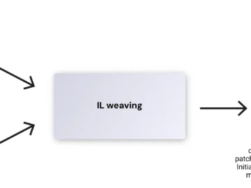 Malicious NuGet Packages Hidden With Homoglyphs And IL Weaving.webp scaled