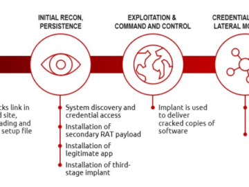 Operation Morpheus took down 593 Cobalt Strike servers used by