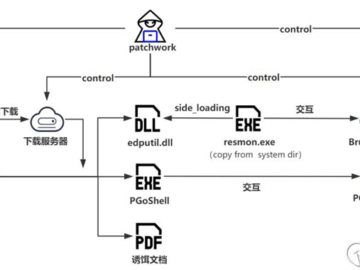 Patchwork Hackers Target Bhutan with Advanced Brute Ratel C4 Tool