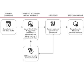 Ransomware Actors Exploit VMware ESXi Bug: Microsoft ESXi