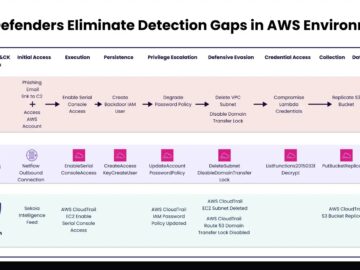 Researchers Detail on How Defenders Eliminate Detection in AWS.webp