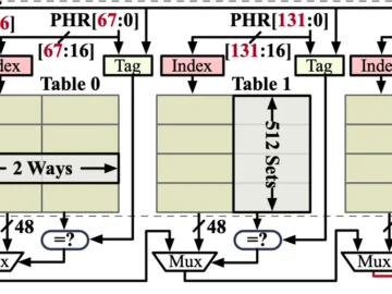 Researchers Discover Indirector Attack In Intel CPUs.webp