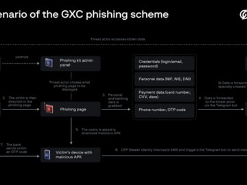This AI Powered Cybercrime Service Bundles Phishing Kits with Malicious Android