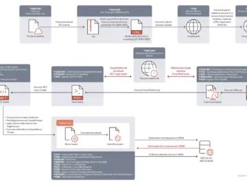 Void Banshee Exploits Legacy Internet Explorer In Attack.webp