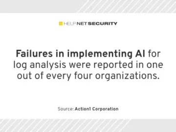 16% of organizations experience disruptions due to insufficient AI maturity 16% of organizations experience disruptions due to insufficient AI maturity