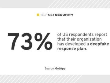 getapp deepfake response plans.webp