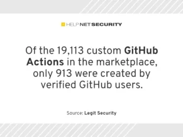 insecure GitHub Actions workflows legit security 11072024.webp