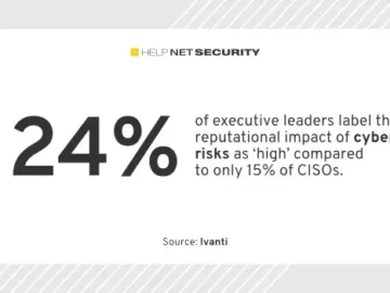 CISOs must shift from tactical defense to strategic leadership CISOs must shift from tactical defense to strategic leadership