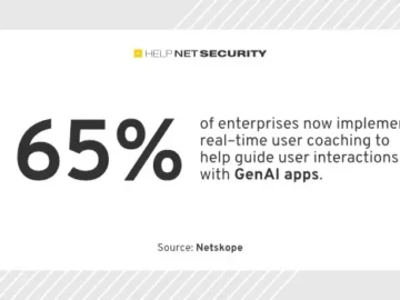 The most urgent security risks for GenAI users are all data-related The most urgent security risks for GenAI users are all data-related