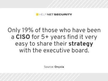 Most CISOs feel unprepared for new compliance regulations Most CISOs feel unprepared for new compliance regulations