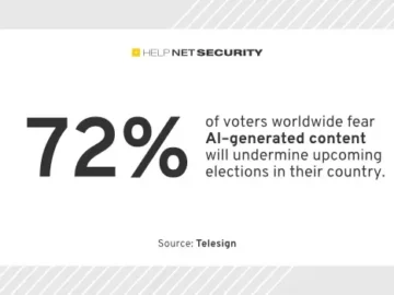 telesign AI generated content fear.webp