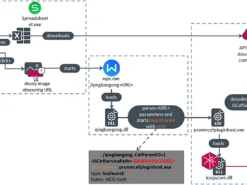 APT group exploits WPS Office for Windows RCE vulnerability (CVE-2024-7262) APT group exploits WPS Office for Windows RCE vulnerability (CVE-2024-7262)