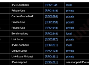 “0.0.0.0-Day” vulnerability affects Chrome, Safari and Firefox "0.0.0.0-Day" vulnerability affects Chrome, Safari and Firefox