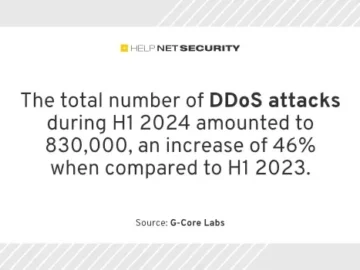 DDoS attack volume rises, peak power reaches 1.7 Tbps DDoS attack volume rises, peak power reaches 1.7 Tbps